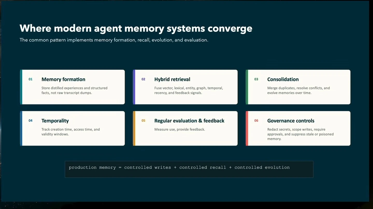 Six principles cover memory formation, retrieval, consolidation, temporality, evaluation, and governance.