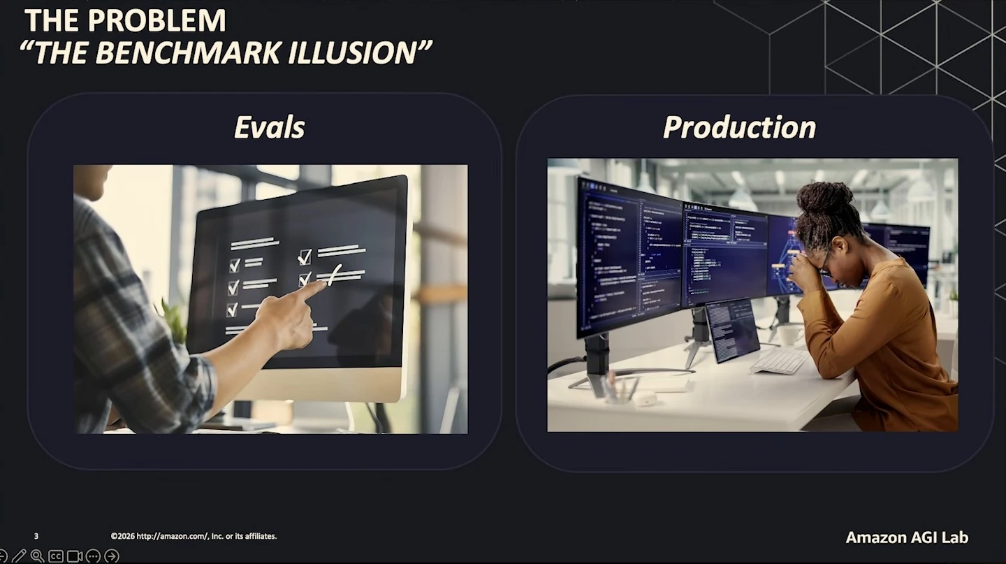 An evals checklist is contrasted with a frustrated person working at production monitors.