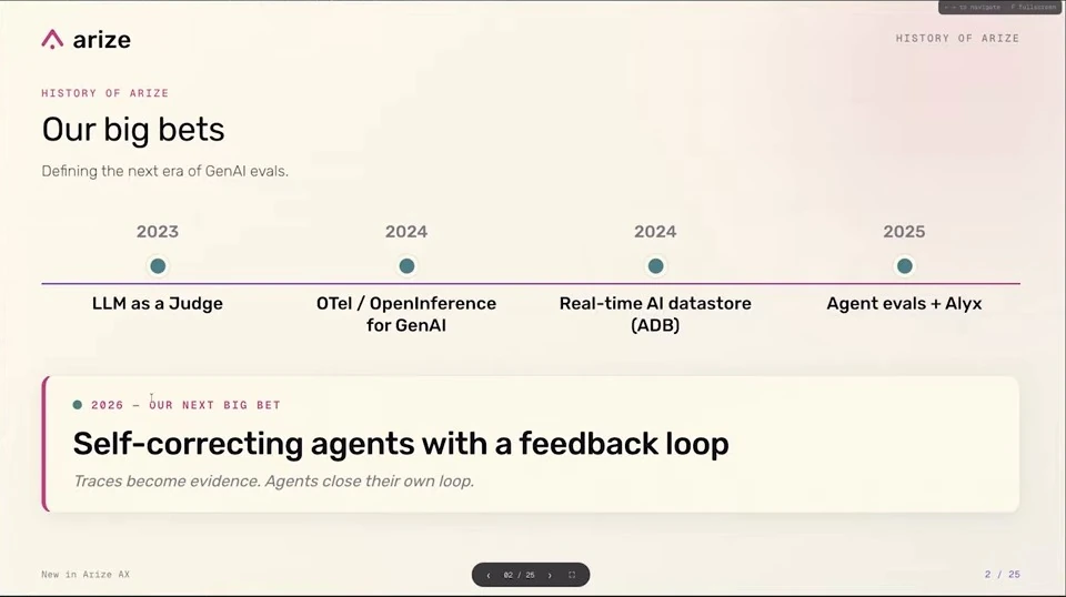 Timeline from LLM-as-a-judge through agent evaluations, followed by a 2026 bet on self-correcting agents.