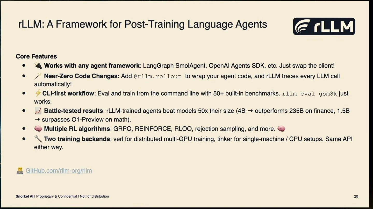 Slide listing rLLM features, including agent framework compatibility, reinforcement learning algorithms, and training backends.