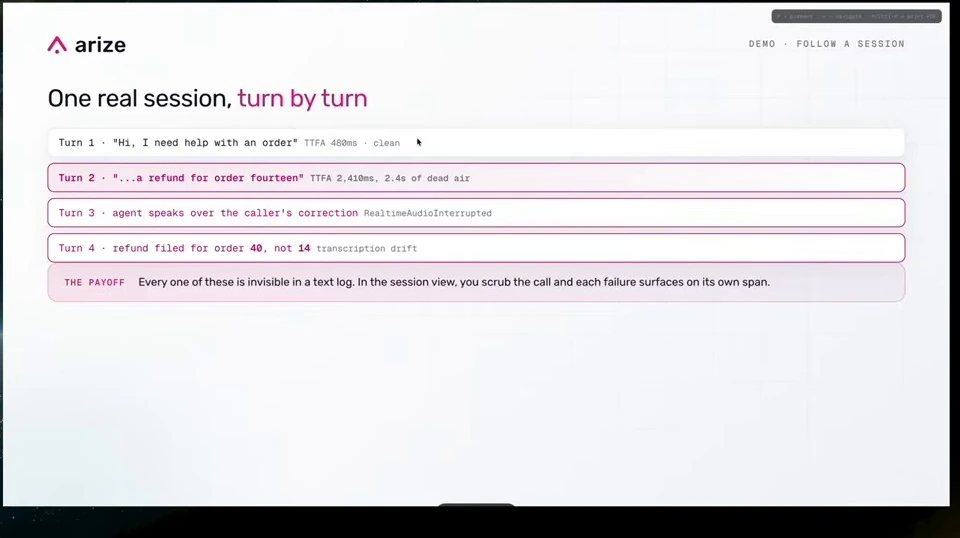 Four turns illustrate delay, interruption and a refund error caused by transcription drift.