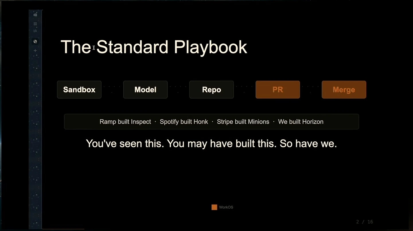 A workflow from sandbox, model and repo to pull request and merge, with examples from several companies.