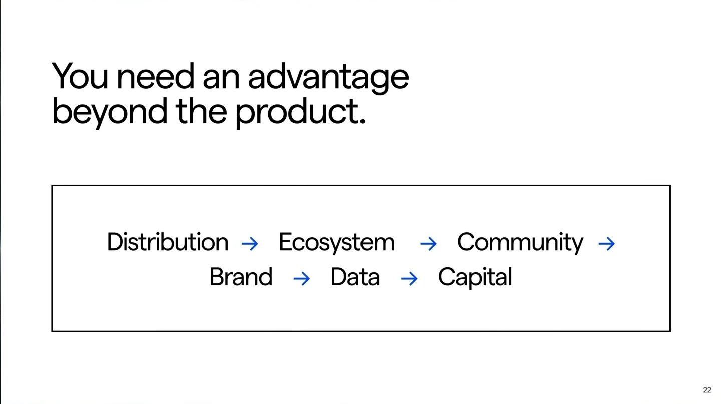 Distribution, ecosystem, community, brand, data and capital are listed as advantages beyond the product.
