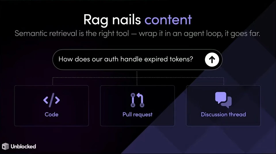 An expired-token question connects to code, a pull request and a discussion thread.