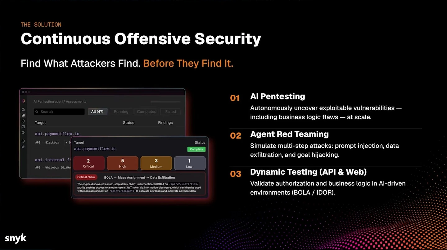 Solution overview presents AI pentesting, agent red teaming and dynamic API and web testing beside an interface illustration.
