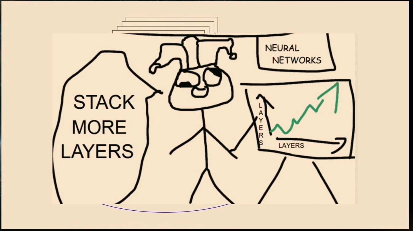 A cartoon points to a rising graph beside the words “Stack more layers.”