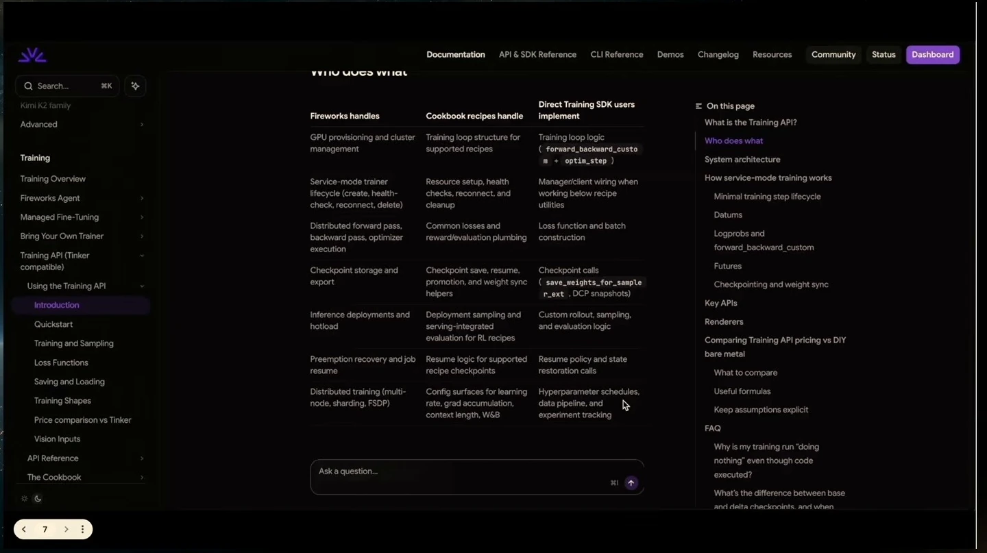 Documentation table comparing responsibilities across the platform, cookbook recipes, and direct SDK users.