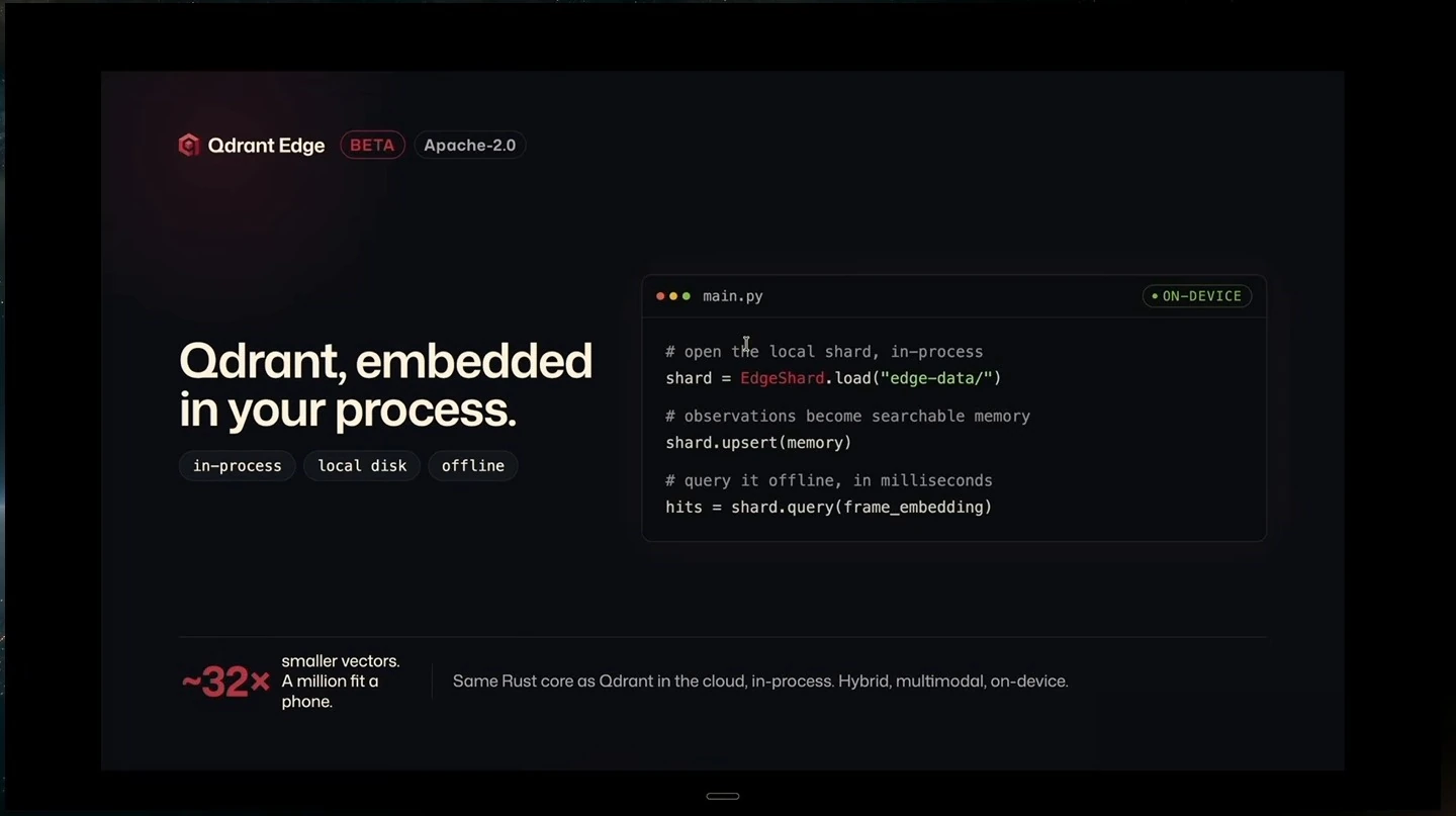Qdrant Edge slide shows local, offline shard operations and describes smaller vectors and on-device search.