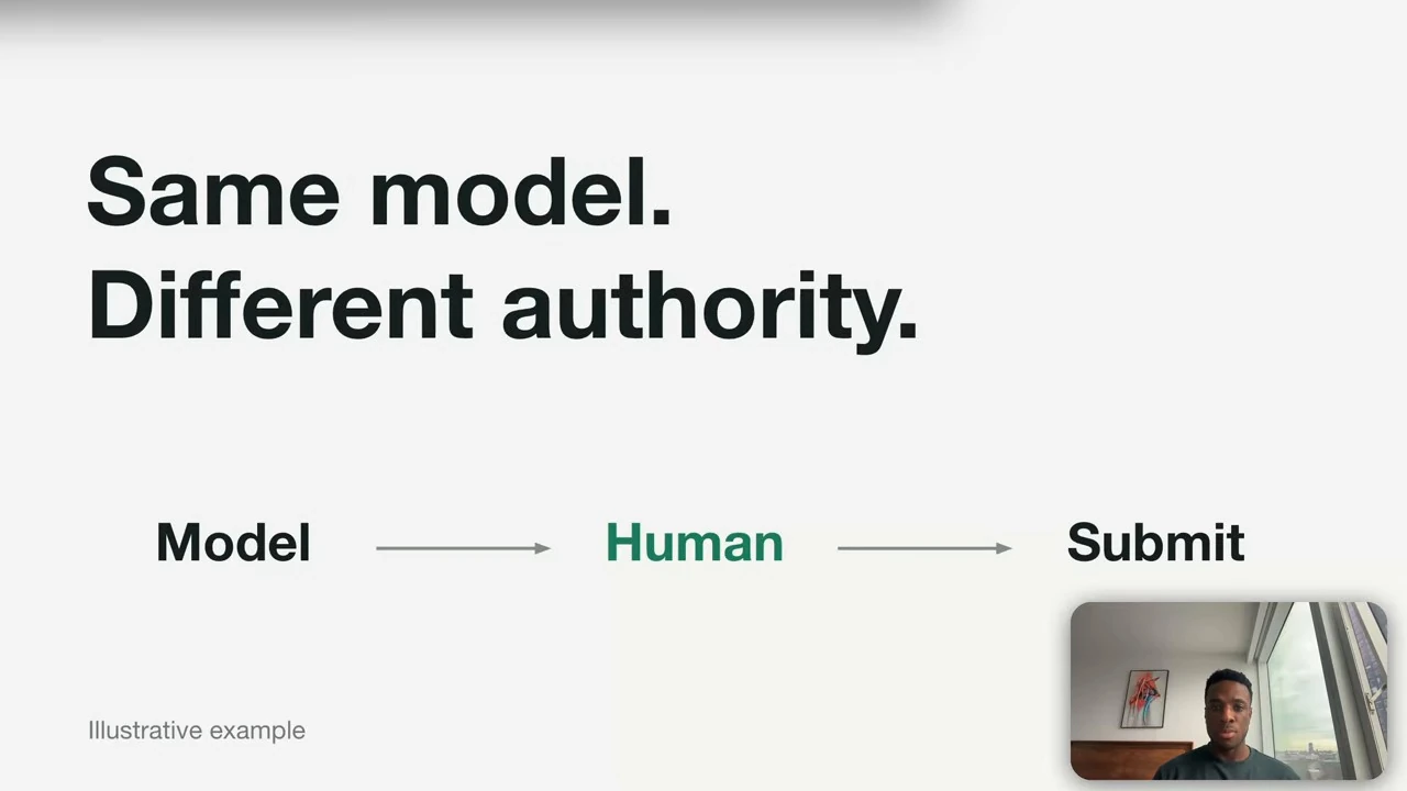 Illustrative workflow: model to human to submit.