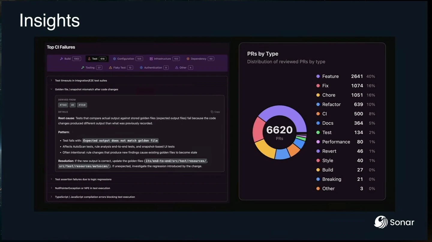 Dashboard showing top CI failures and the distribution of reviewed pull requests by type.