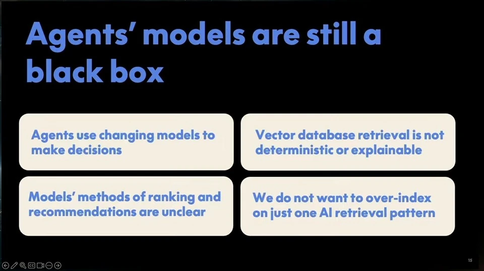 Four panels describe changing models, opaque ranking, vector retrieval and the risk of relying on one retrieval pattern.