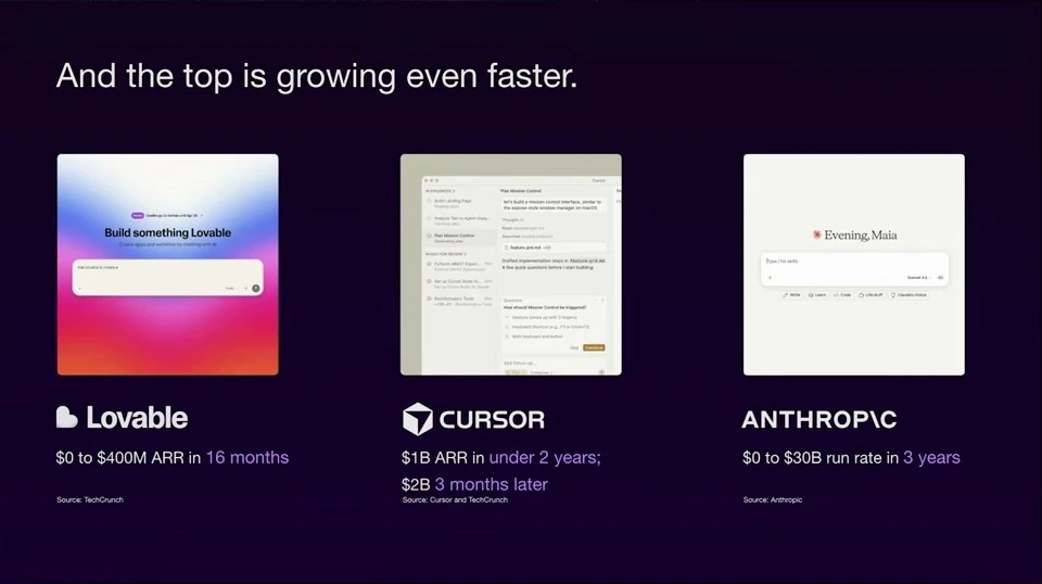 Growth among leading AI companies — recorded presentation