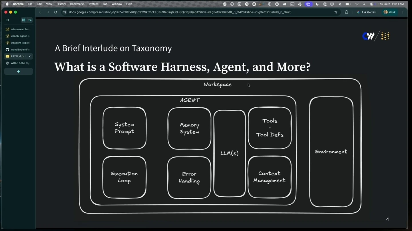 Diagram places agent components and an environment within a workspace.