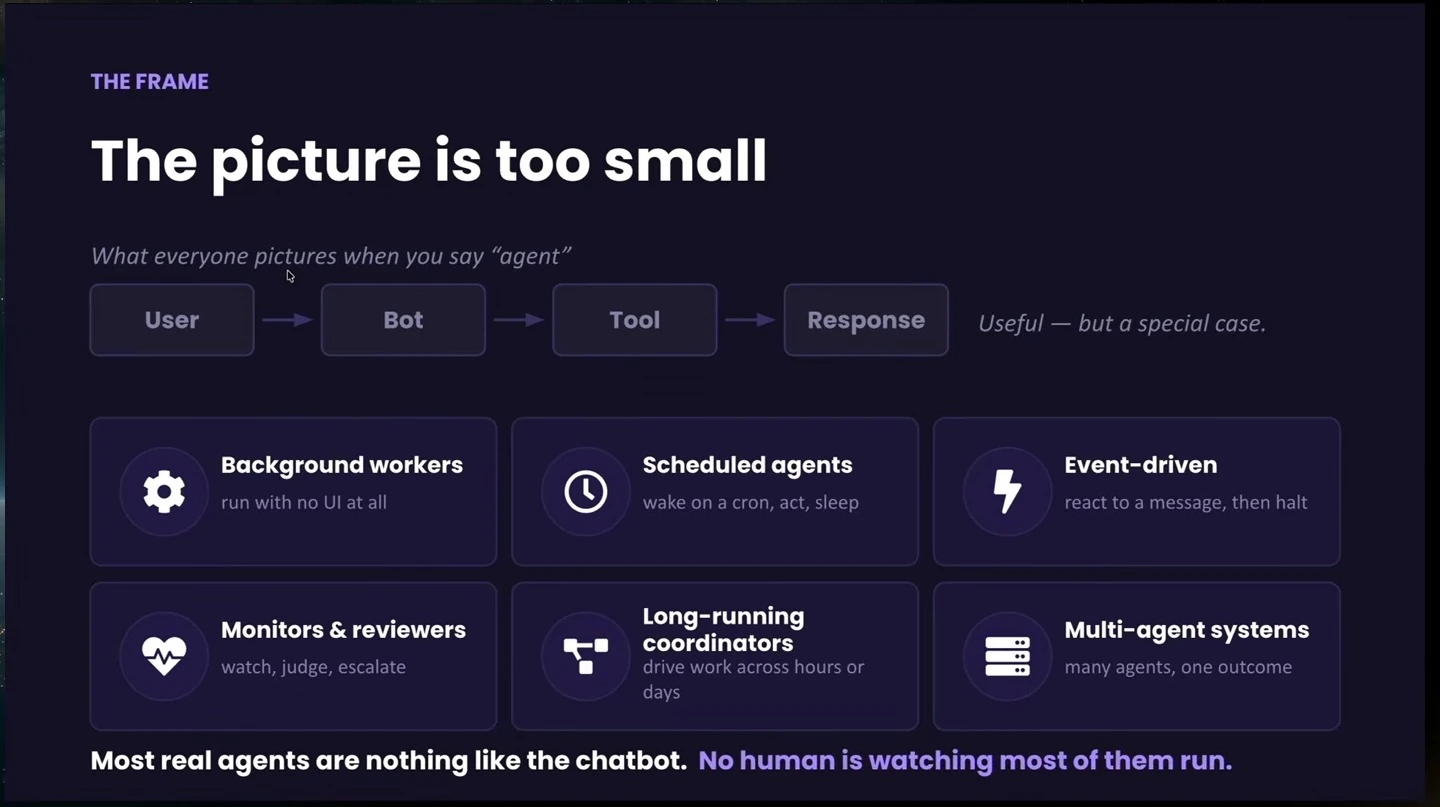 A chatbot flow contrasted with six kinds of agents, including background workers and multi-agent systems.