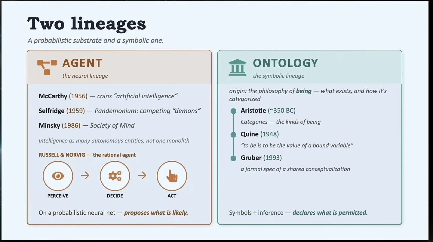 A comparison of the neural lineage of agents with the symbolic lineage of ontology.