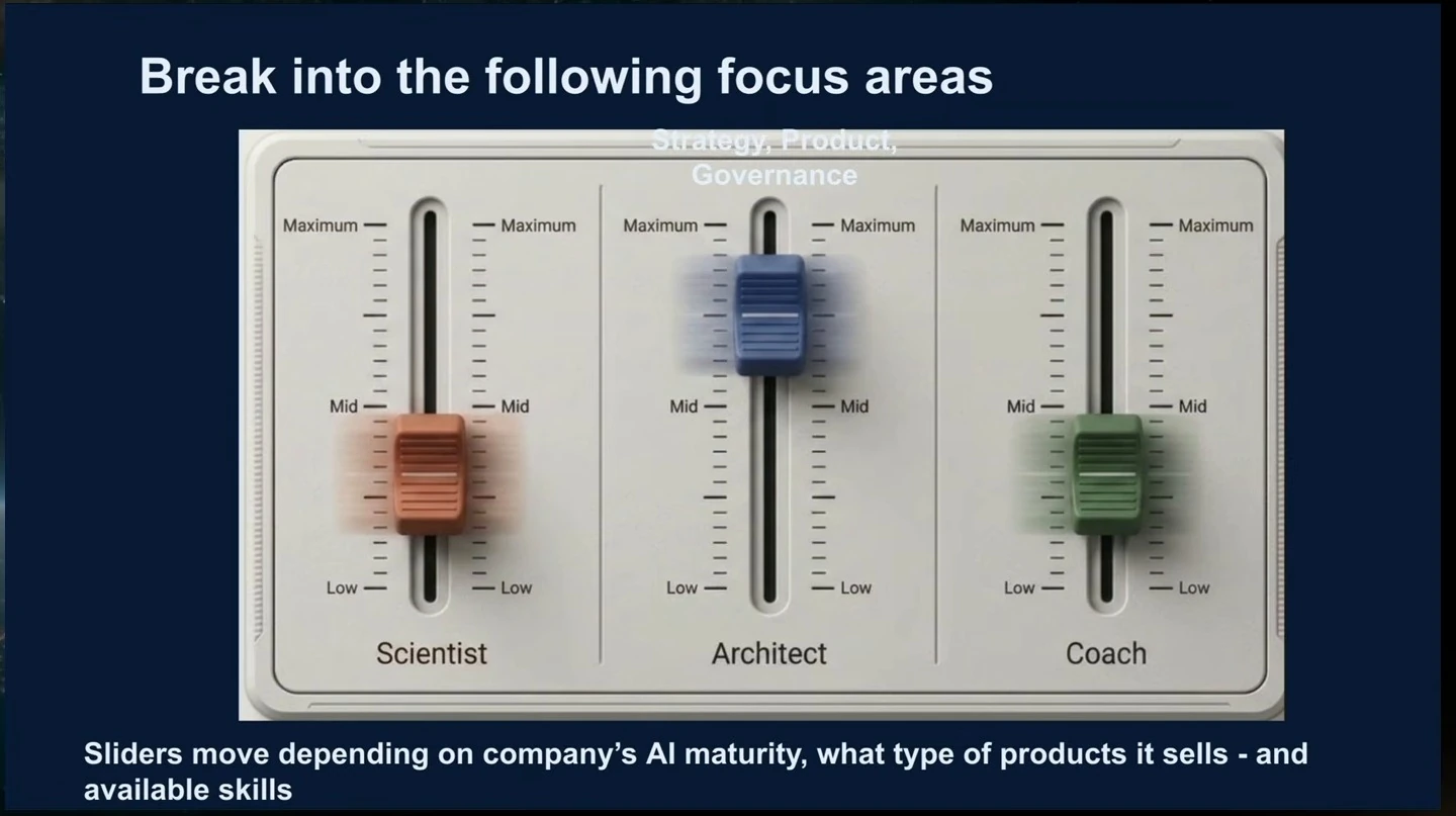 Three sliders depict scientist, architect and coach focus areas, with positions depending on company maturity, products and skills.