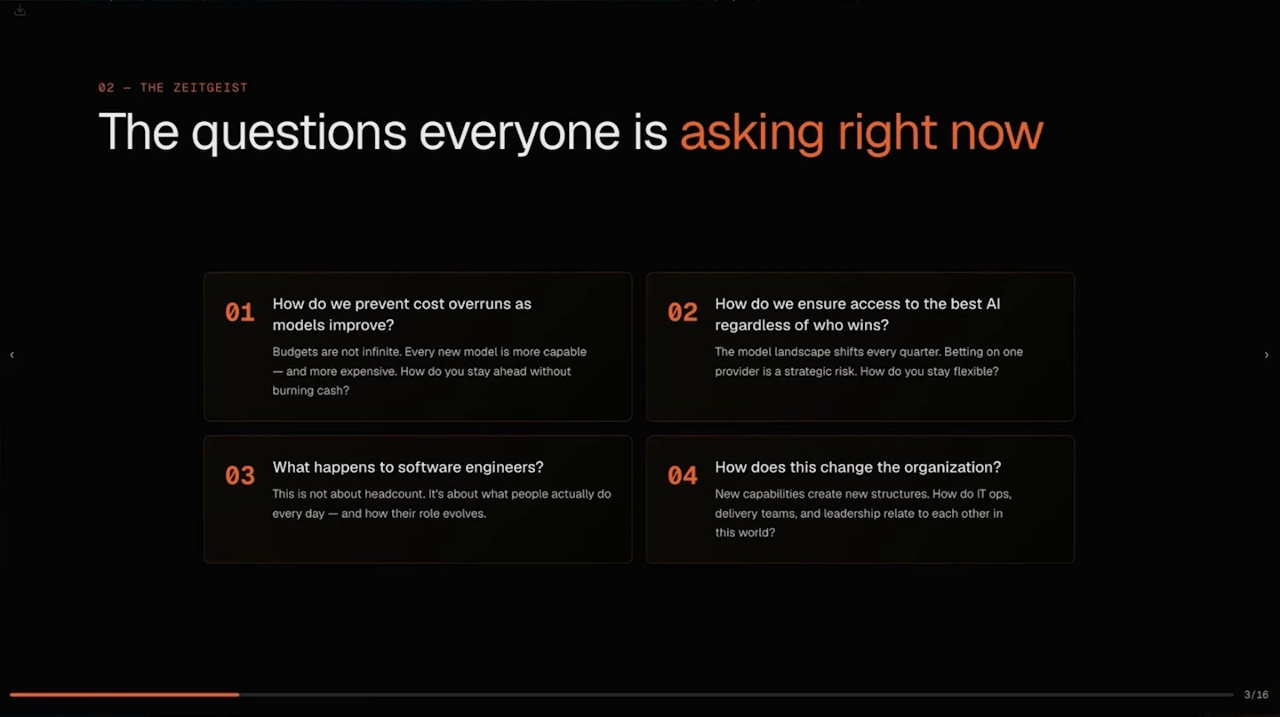 Four questions address AI costs, model access, software engineers' roles, and organizational change.