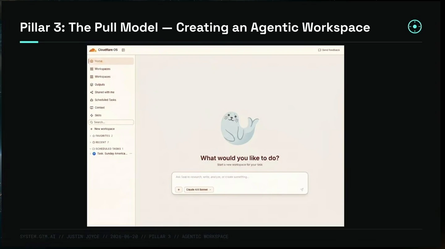 Cloudflare OS workspace home screen introducing the pull model.