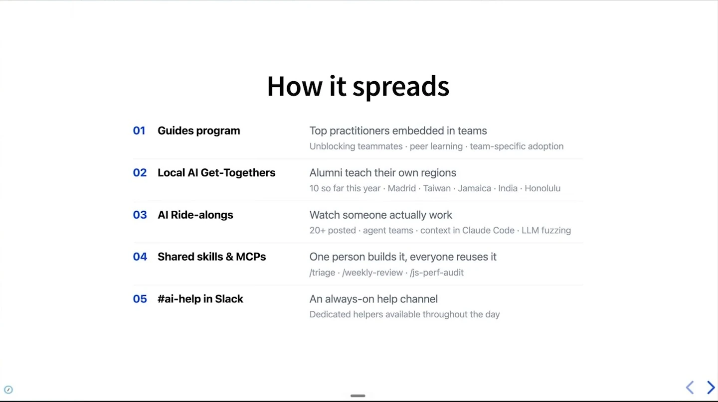 Five approaches: guides, local AI get-togethers, ride-alongs, shared skills and MCPs, and an always-on help channel.