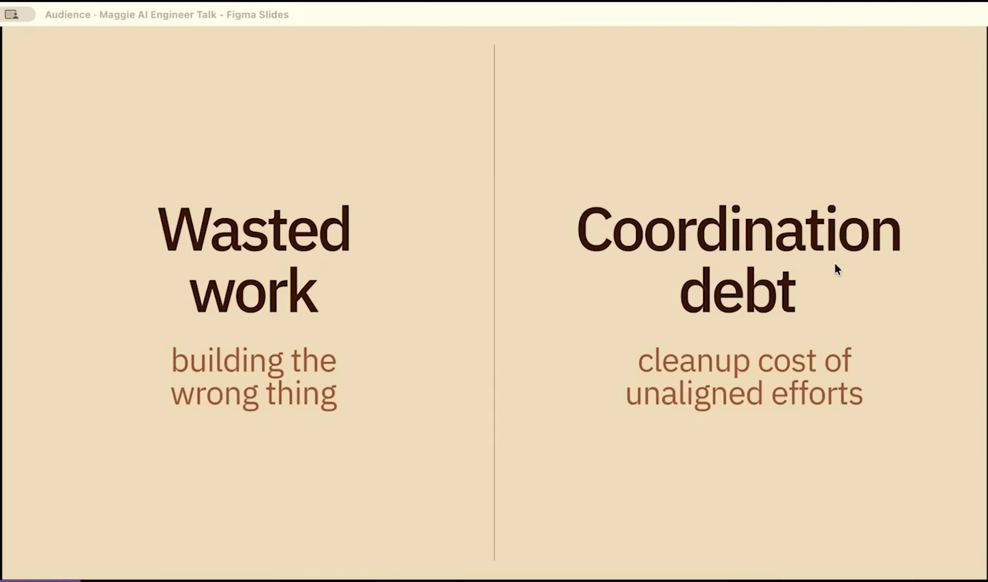 Wasted work is building the wrong thing; coordination debt is the cleanup cost of unaligned efforts.