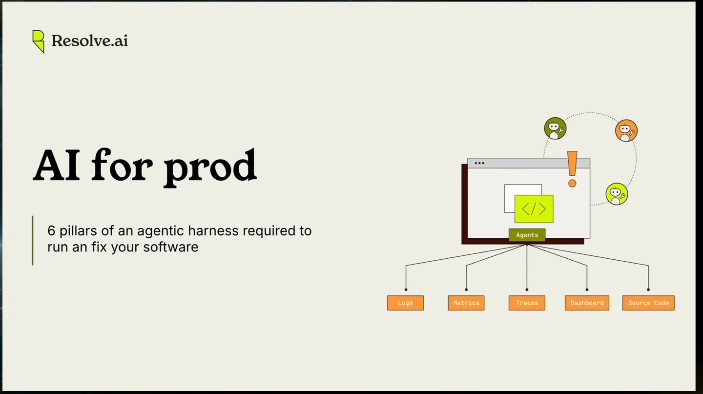 Resolve.ai title slide introducing six pillars of an agentic harness for running and fixing software, with an agent diagram connected to operational data sources.