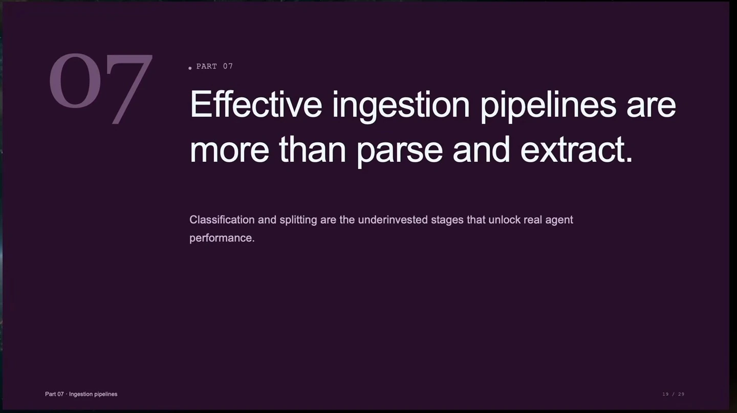 Section slide stating that ingestion pipelines involve more than parsing and extraction, including classification and splitting.