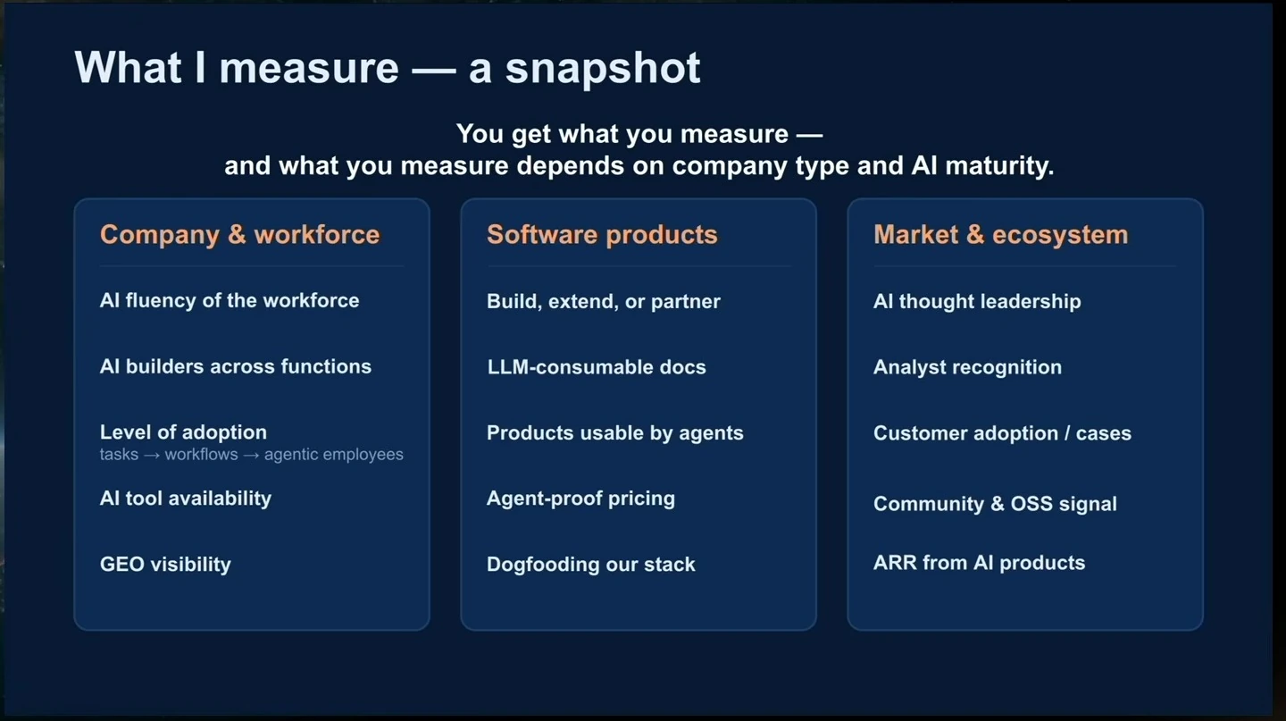 AI measures grouped under company and workforce, software products, and market and ecosystem.