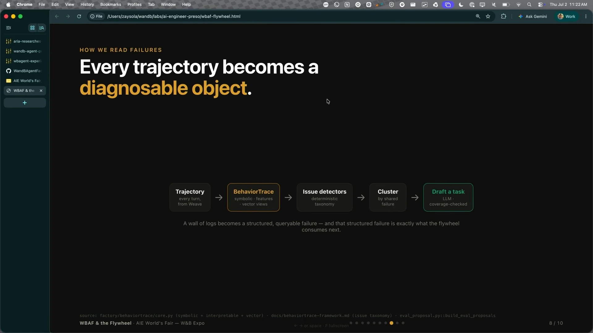 A trajectory moves through BehaviorTrace, issue detection, clustering, and task drafting.