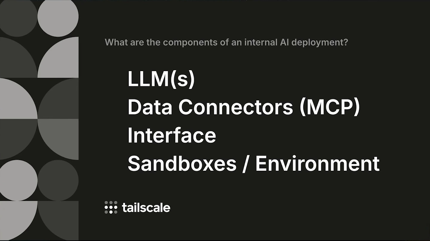 The slide lists LLMs, data connectors, interface, and sandboxes or environment.