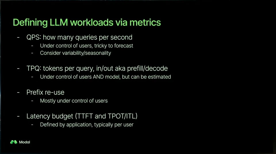 Workload metrics include queries per second, tokens per query, prefix reuse, and latency budget.