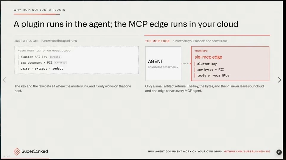 A diagram contrasts processing on an agent host with an MCP edge service inside a private cloud.