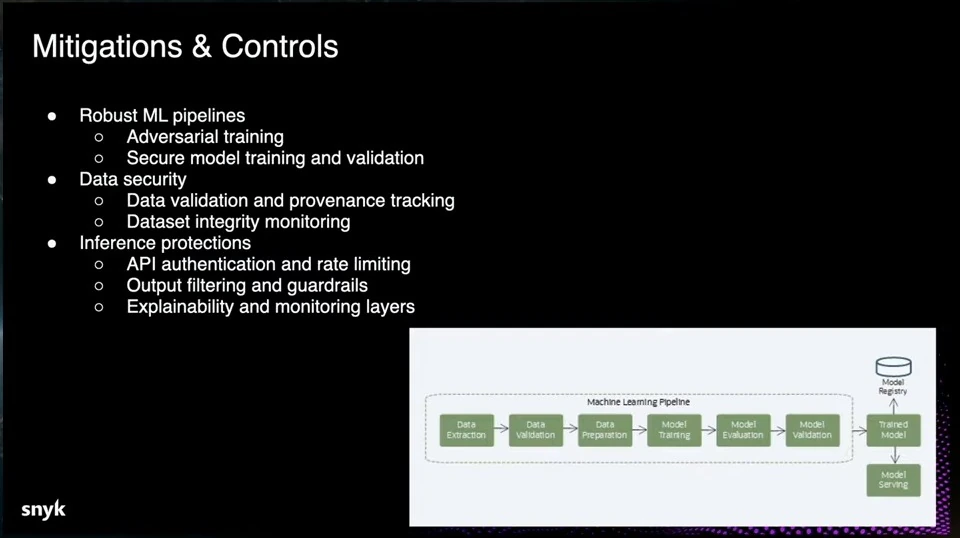 Controls for ML pipelines, data security and inference, alongside a small machine learning pipeline diagram.
