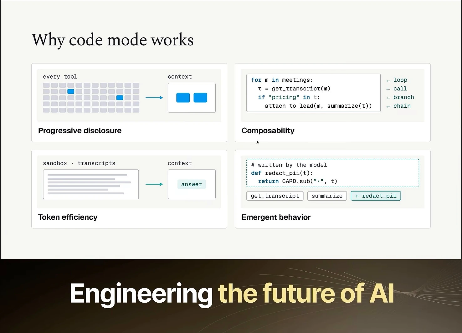 Four panels illustrate progressive disclosure, composability, token efficiency, and emergent behavior through model-written tools.