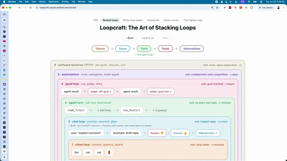 Loopcraft: the art of stacking loops — recorded presentation