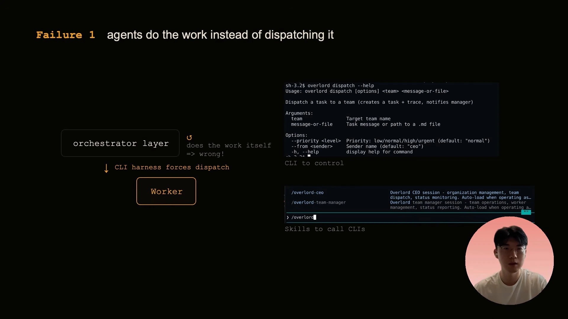 A diagram shows a CLI harness directing work from an orchestrator to a worker, alongside command and skill screenshots.