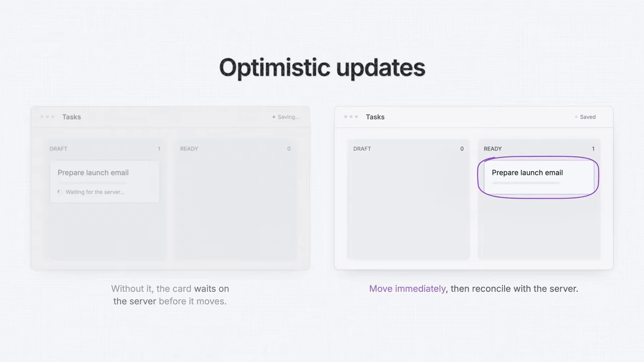 A task waiting for the server is compared with a task moved immediately to the ready column.