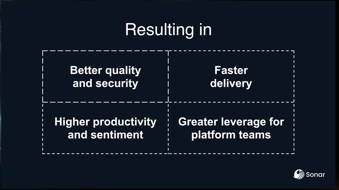 Four stated outcomes: better quality and security, faster delivery, higher productivity and sentiment, and greater leverage for platform teams.