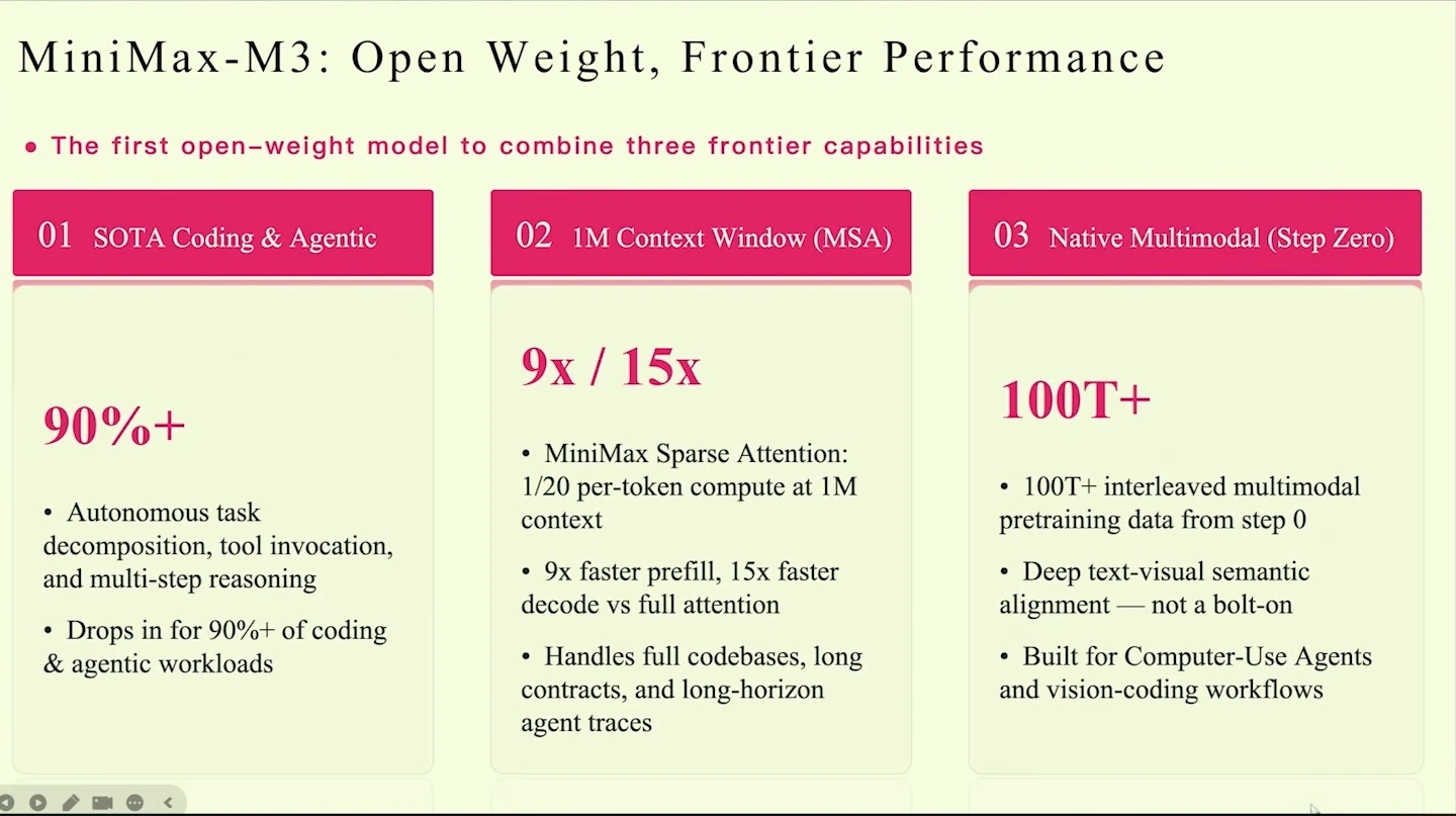 Three columns summarize coding and agentic capabilities, a one-million-token context window, and native multimodal training.