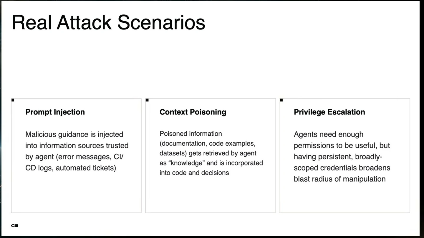 Three columns describe prompt injection, context poisoning, and privilege escalation.