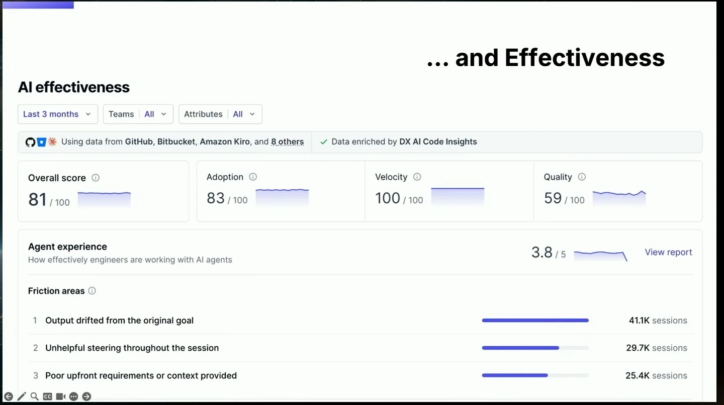 AI effectiveness dashboard with overall, adoption, velocity and quality scores and three agent friction areas.