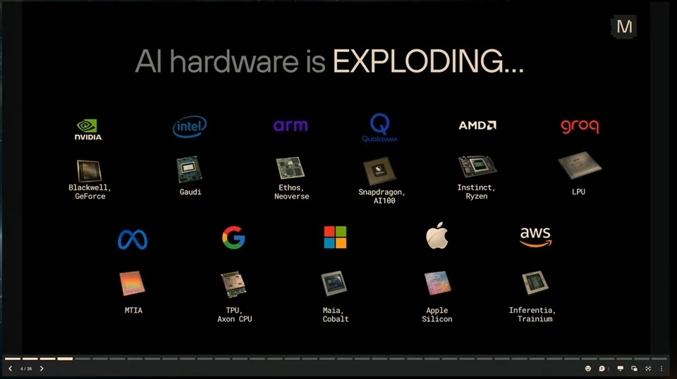 Vendor logos and chip images illustrate the range of AI hardware.