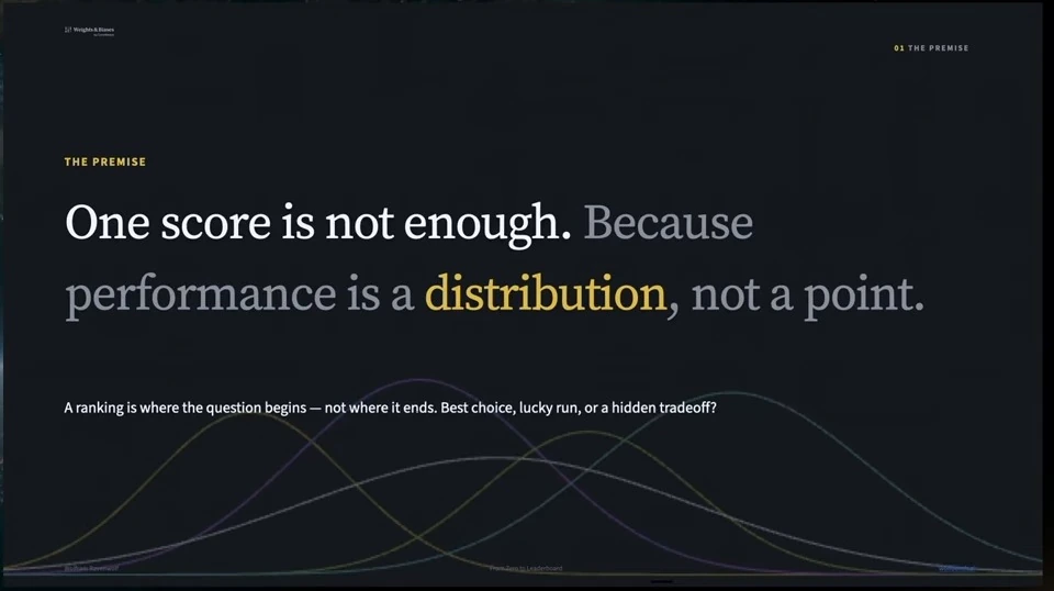 A statement that performance is a distribution, illustrated with overlapping curves.