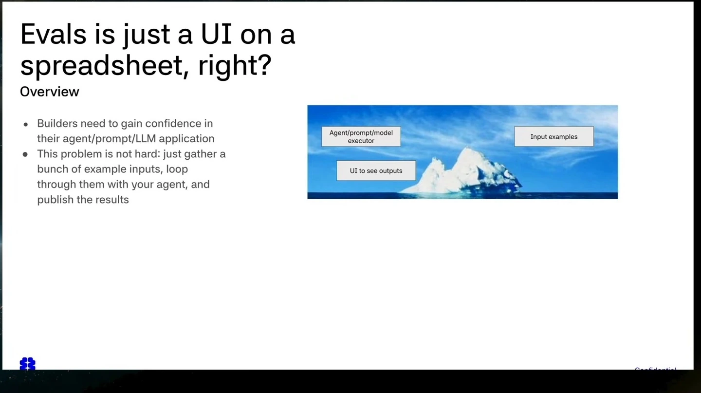 An evaluation workflow described with bullets and the visible tip of an iceberg.