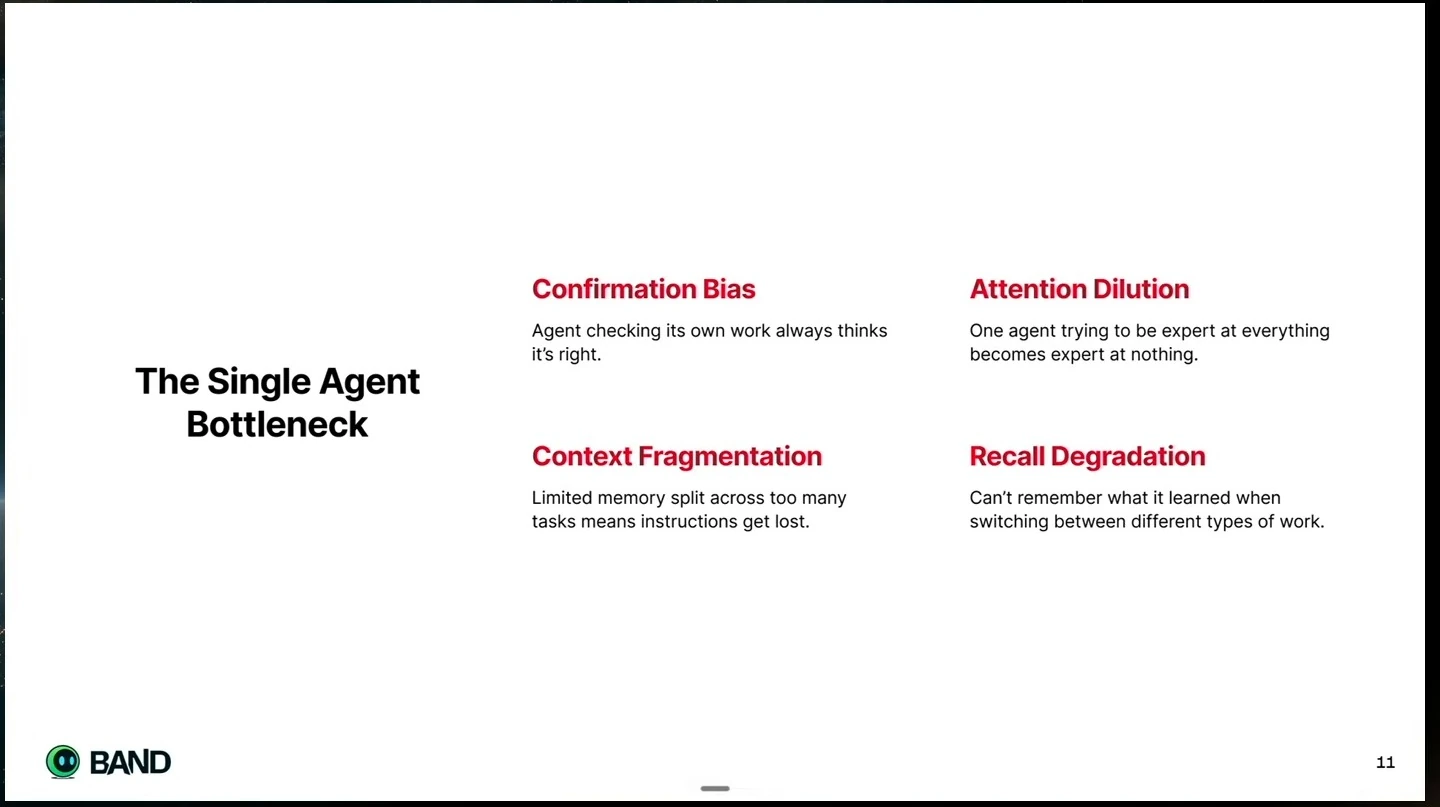 Slide lists confirmation bias, attention dilution, context fragmentation, and recall degradation as single-agent limitations.