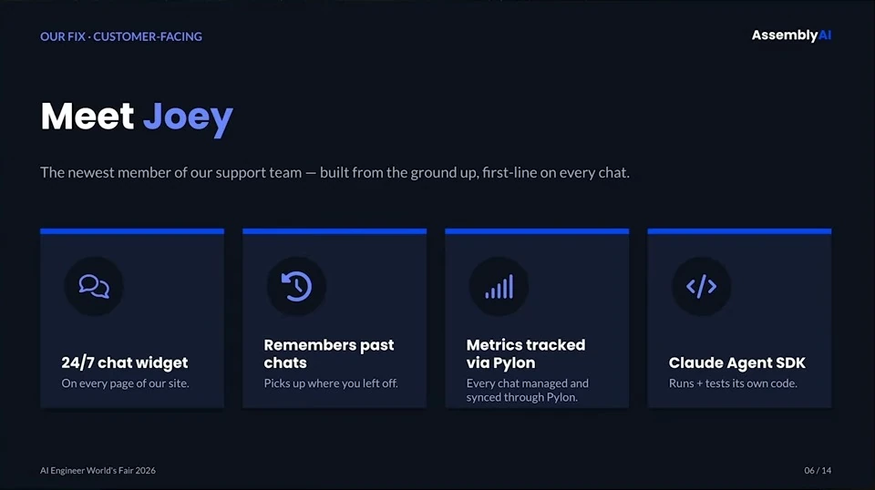 Joey’s features include a 24/7 chat widget, conversation memory, Pylon metrics and the Claude Agent SDK.