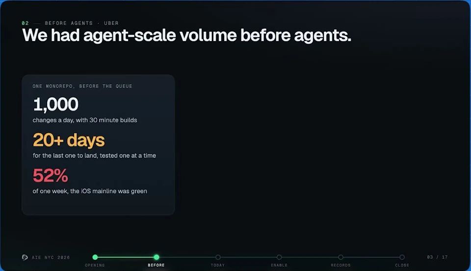 Agent-scale volume before agents — recorded presentation, build 1