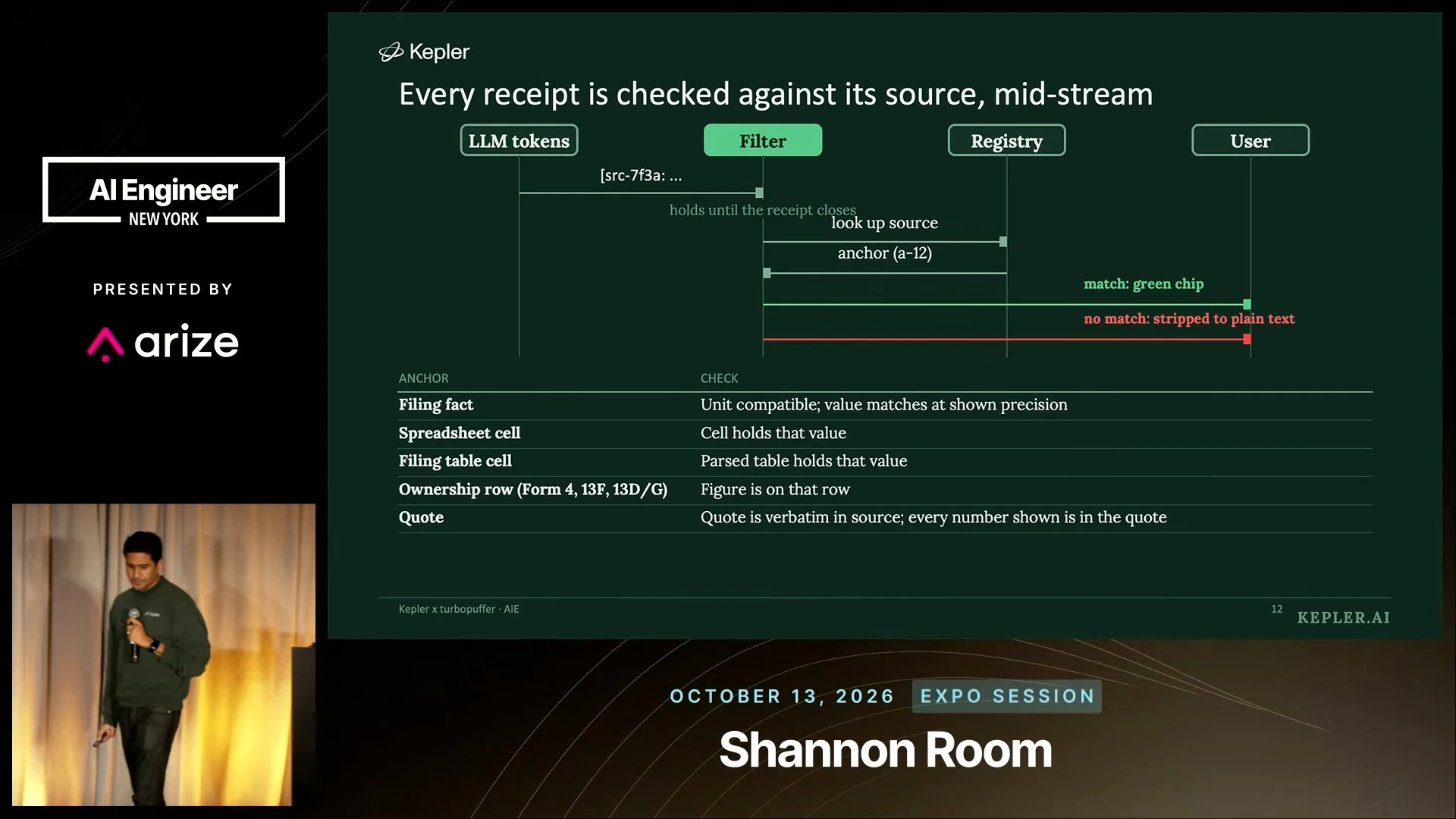 A sequence diagram shows a filter consulting a source registry before rendering a green citation chip or plain text; a table lists checks for different anchor types.