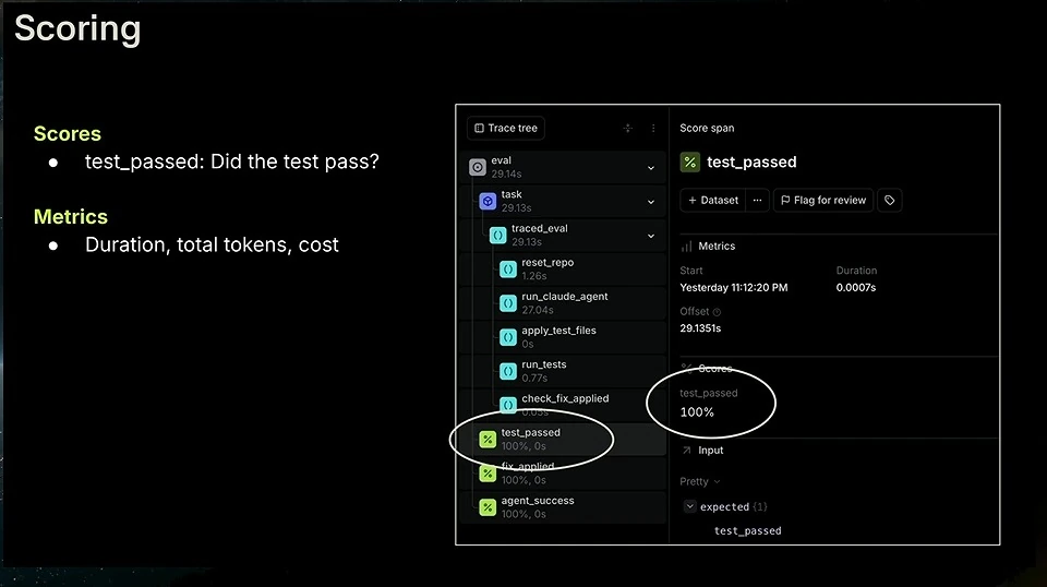 Slide describing test-pass scoring and duration, token, and cost metrics.