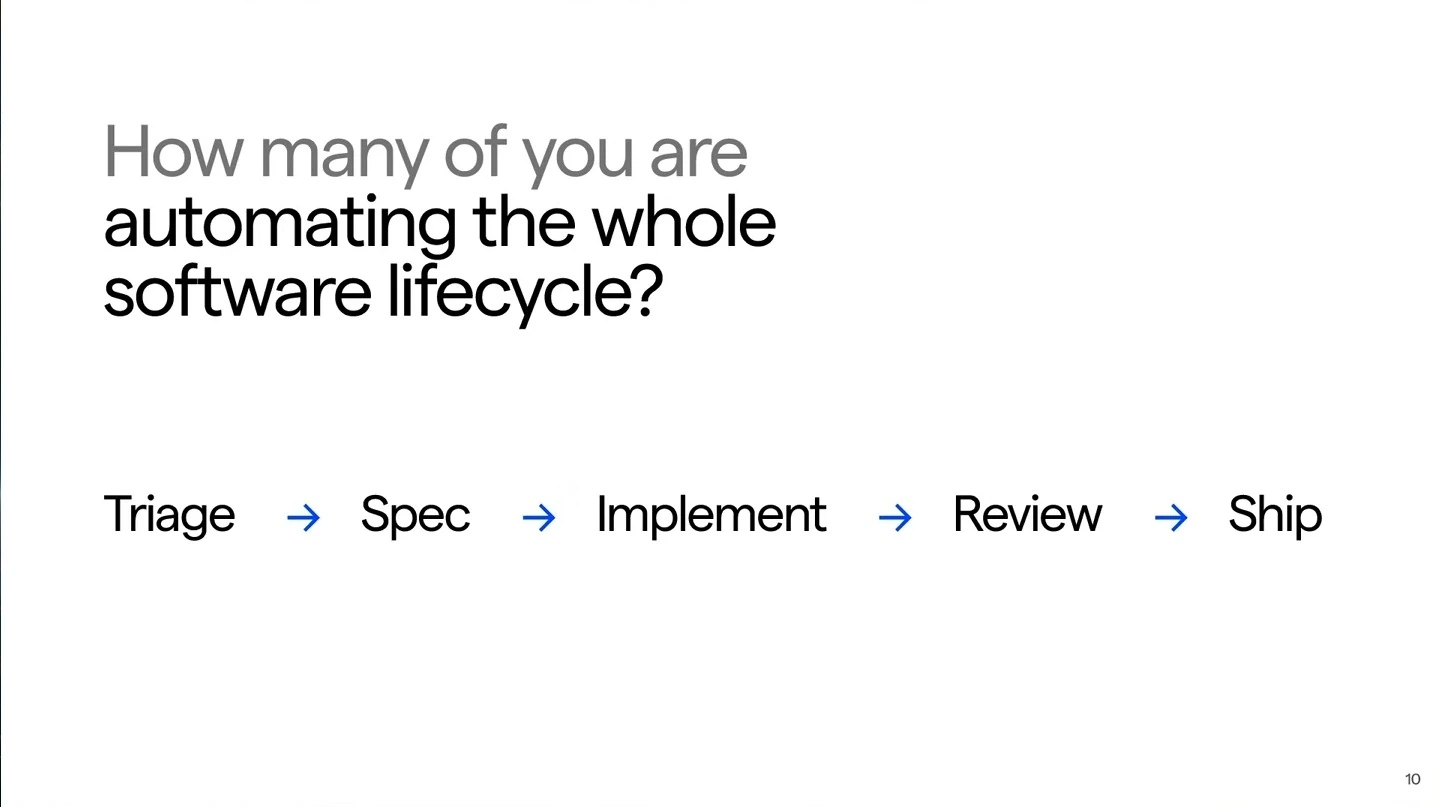 Slide asks about automating the software lifecycle and lists triage, spec, implement, review, and ship.