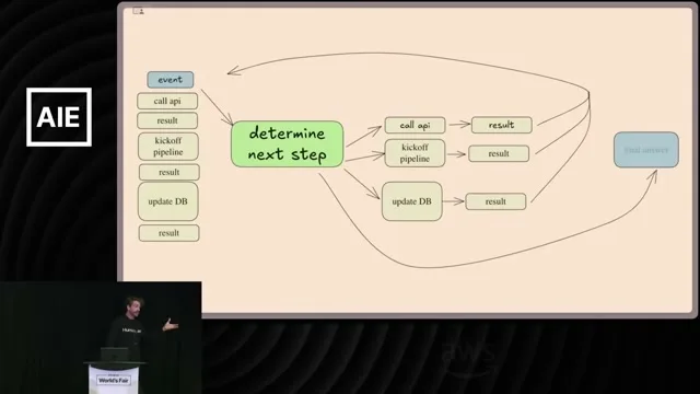 Selected presentation frame from 12-Factor Agents: Patterns of reliable LLM applications — Dex Horthy, HumanLayer at 374 seconds